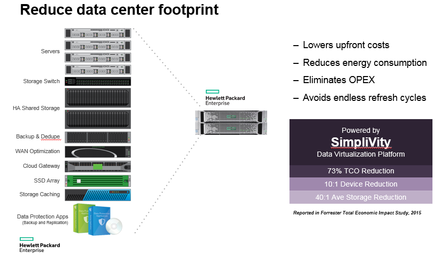 Simplivity SIMPLIVITY