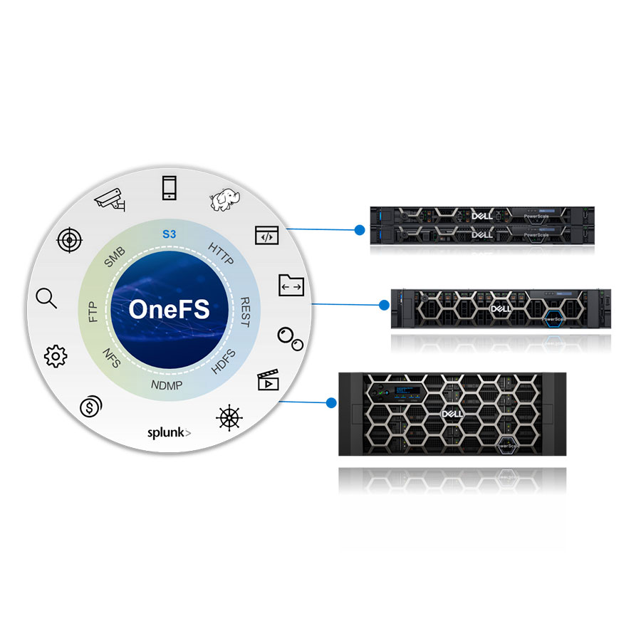 Dell EMC PowerScale Series DELL