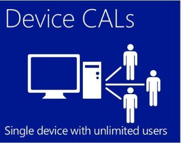 Windows Server CAL 2019 English 5 Clt Device CAL