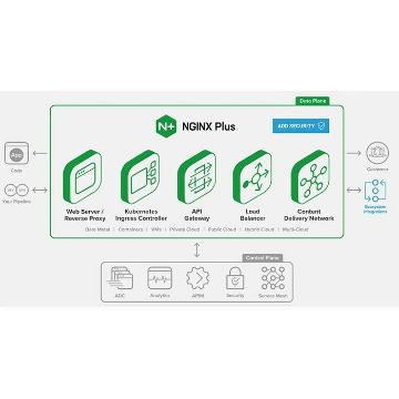 NGINX Plus To improve the performance of applications